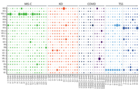 Science Immunology : LYACTS team publication on MIS-C syndrome