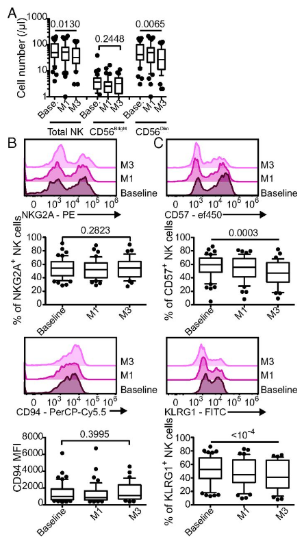 The Journal of Immunology : last publication LYACTS team